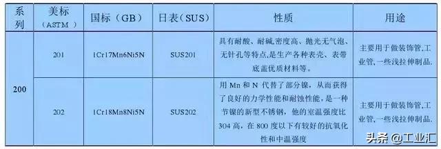 最全不銹鋼知識，別再問我201、202、301、302、304哪個是好鋼！