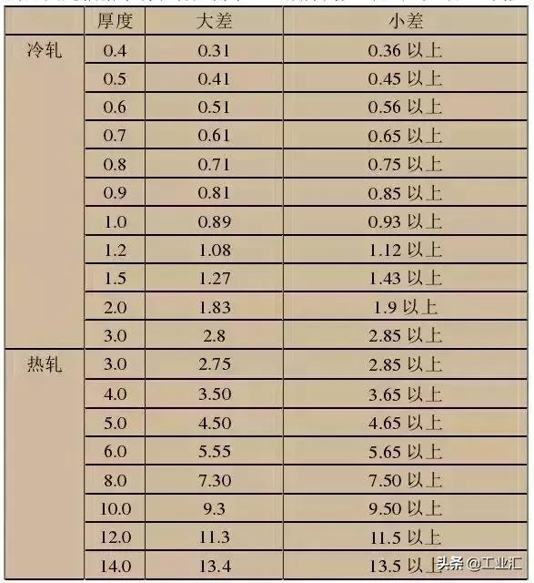 最全不銹鋼知識，別再問我201、202、301、302、304哪個是好鋼！