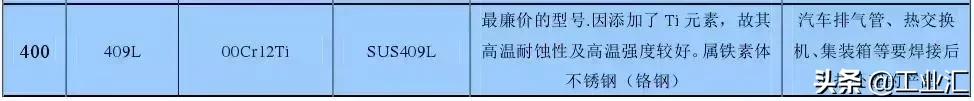 最全不銹鋼知識，別再問我201、202、301、302、304哪個是好鋼！