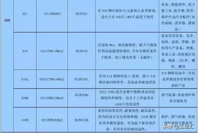 最全不銹鋼知識，別再問我201、202、301、302、304哪個是好鋼！