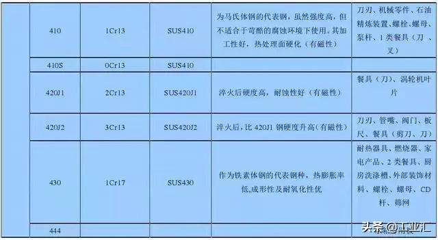 最全不銹鋼知識，別再問我201、202、301、302、304哪個是好鋼！