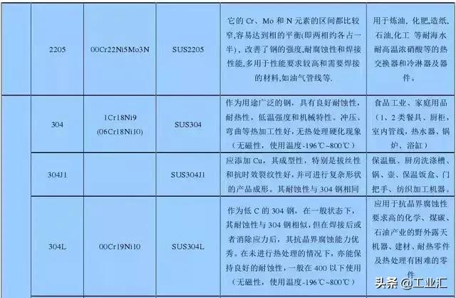 最全不銹鋼知識，別再問我201、202、301、302、304哪個是好鋼！